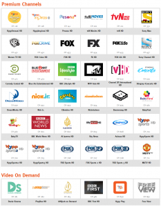 aneka plus channels