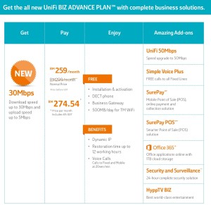 tm unifi package biz advance plan promotion