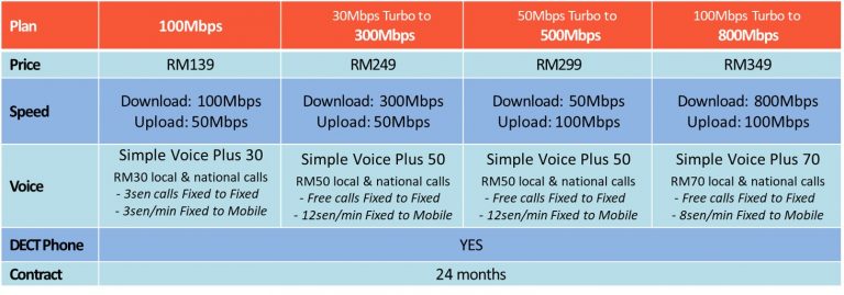 Unifi Business Promotion | Unifi Fibre Broadband