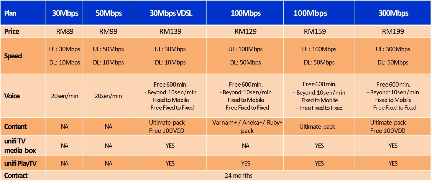 unifi home promotion paynothing | TM Unifi Broadband